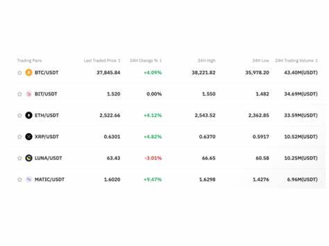 Top 5 Cheapest Crypto Exchanges in Canada - Traders Union