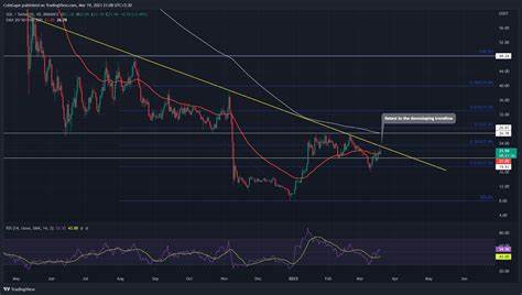 Solana (SOL) Price is Under $200; Time to Buy? - CoinGape