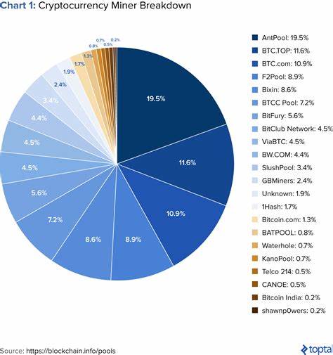Analysis of Oscillator-Based Medium-Term Trends in Cryptocurrency Market - Blockchain.News