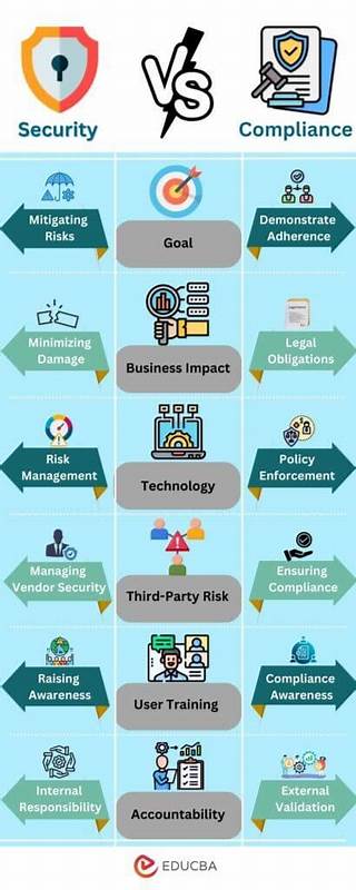 Security vs. Compliance
