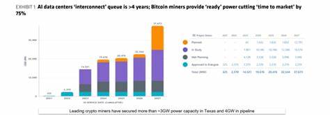 Bitcoin Miners Are Approaching a Goldilocks Scenario, Says Bernstein - Decrypt