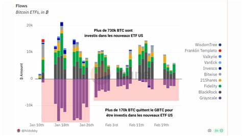  Unhedged spot Bitcoin ETF flows show BTC is now a macro asset 