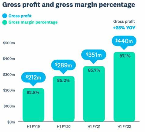 Xero (ASX:XRO) shareholders have earned a 16% CAGR over the last five years