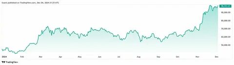 Bitcoin Dominates as Ethereum and XRP Rebound – Are New Altcoins the Next Big Opportunity? - Analytics Insight