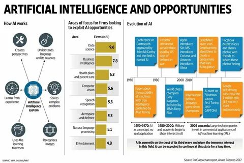(PDF) Recent Advances in Blockchain and Artificial Intelligence Integration: Feasibility Analysis, Research Issues, Applications, Challenges, and Future Work - ResearchGate
