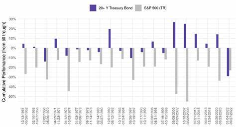 How I’d Invest $250,000 Cash In Today’s Market - Financial Samurai