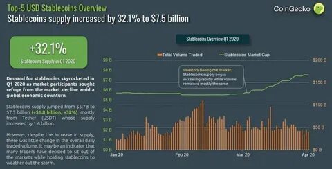 How US Stablecoin Dominance Could Boost Bitcoin's Value