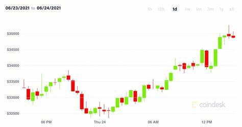 Market Wrap: Bitcoin Heads to $61K Ahead of Options Expiry - CoinDesk