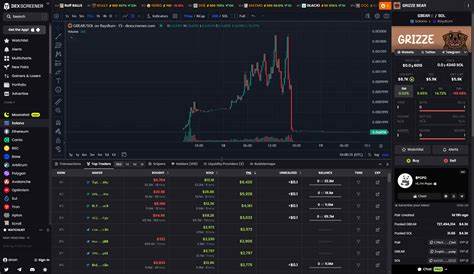 Moonshot's Commentary on Cryptocurrency Trading Desires - Blockchain.News