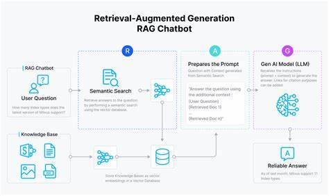 Show HN: I built a RAG APIs that works like Stripe Checkout