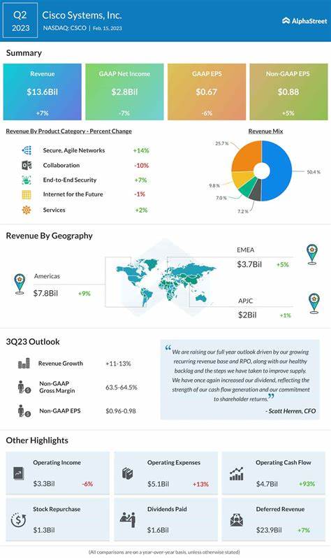 How To Earn $500 A Month From Cisco Stock Ahead Of Q2 Earnings - Yahoo Finance