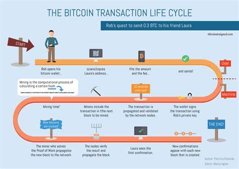 bitcoin-transaction