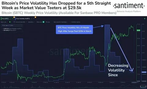 Bitcoin slides more than 5% to lowest since November 11 - The Indian Express