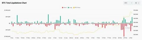 Bitcoin and Ethereum plunge after US tech sell-off, sparking $300 million in losses - CryptoSlate