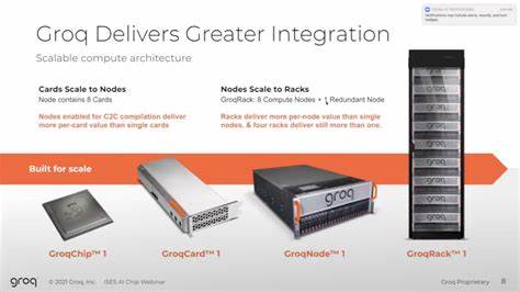 Groq Infrastructure For Inference built for speed, quality, cost and scale