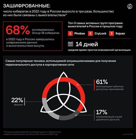 Количество брутфорс-атак в начале 2025 года выросло почти в три раза