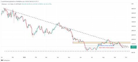 Cryptocurrencies Price Prediction: Ethereum, Ripple & Bitcoin — Asian Wrap 04 October