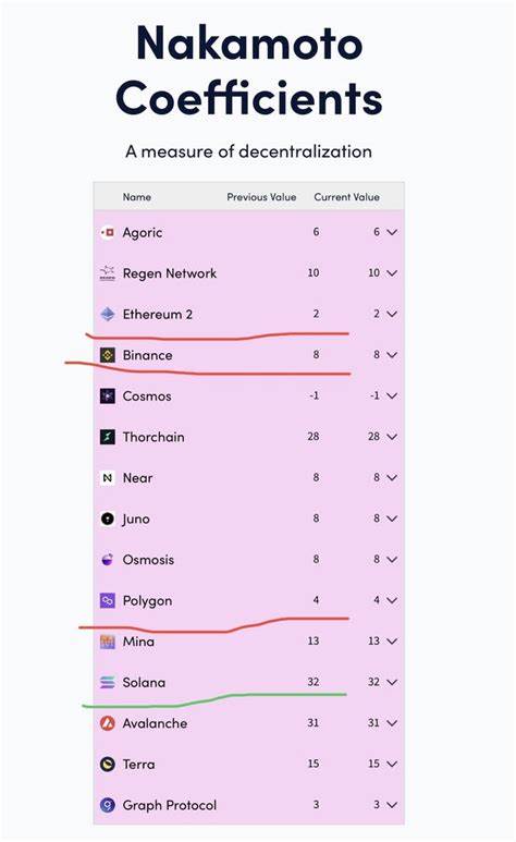 Solana peaks all other chains with highest daily net flows - MSN