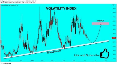 Volatility Index Trade Ideas — AFTERPRIME:VIX - TradingView