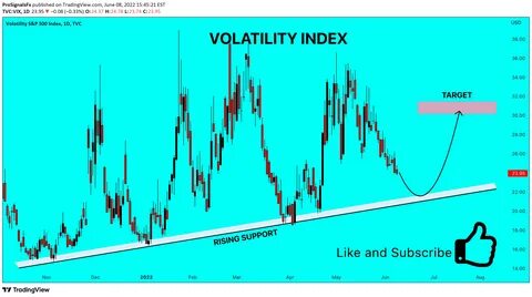 Volatility Index Trade Ideas — AFTERPRIME:VIX - TradingView