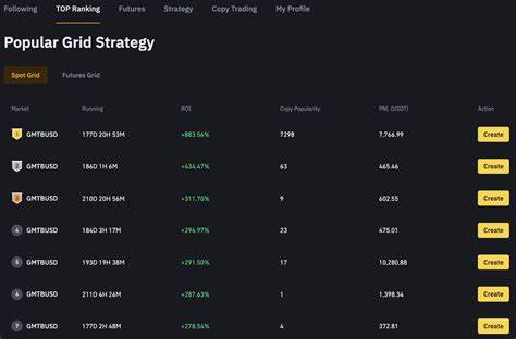 Nayem Islam 46(@jknSquare-Creator-4e5badb8d45e)'s insights - Binance
