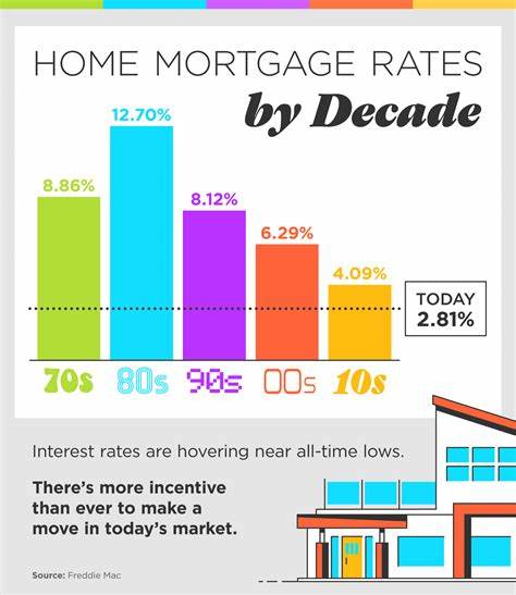 How low could mortgage rates drop in 2025? Here's what experts say