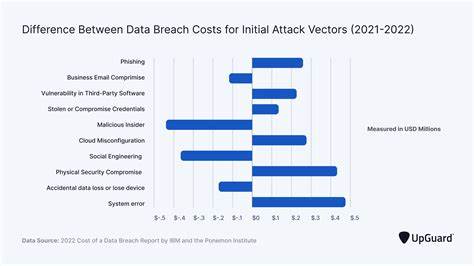 Hardware chain Total Tools suffers major data breach after cyber attack