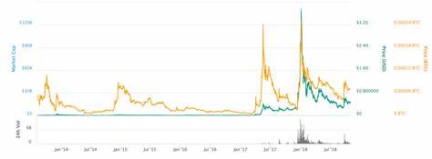 Over $2 Billion in XRP Moved: Ripple Price Could Rally 200% In January - Analytics Insight