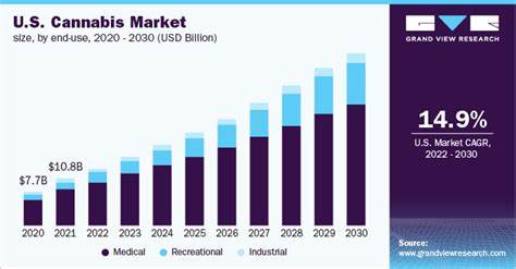 Despite Some Stumbles, Total Sales In U.S. Cannabis Market Could Soar To $50.7 Billion By 2028, Says Top Researcher