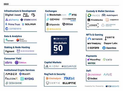 Big Blockchain: The 50 Largest Public Companies Exploring Blockchain - Forbes