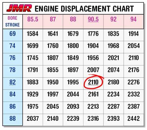 Engine size explained: what size engine do you need?