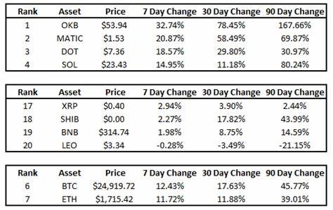 BTC Outperforms Broader Crypto Market, Ether Price Drop Mirrors Bitcoin ETF Launch - CoinDesk