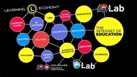 Is education the new currency? - BBC.com