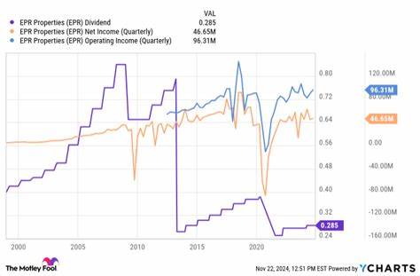 The Smartest Dividend Stocks to Buy With $1,000 Right Now