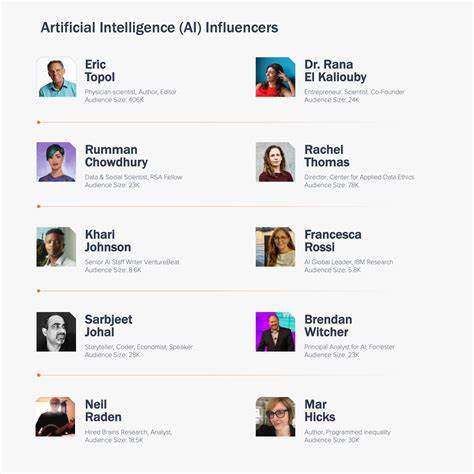 Top AI/Tech microinfluencers database