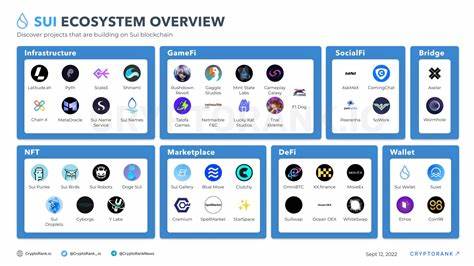 Sui Crypto Gained 127.40% in Last Month and is Predicted to Reach $2.81 By Oct 18, 2024 - CoinCodex