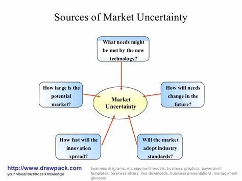 These sectors 'do well' amid market uncertainty