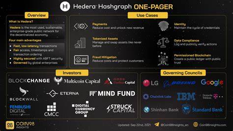 Hedera contributes entire codebase to Linux Foundation