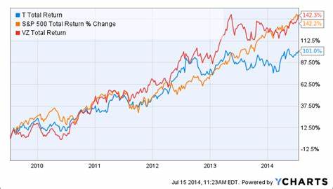 Is AT&T Inc. (T) the Best Stock to Buy and Hold for 20 Years?