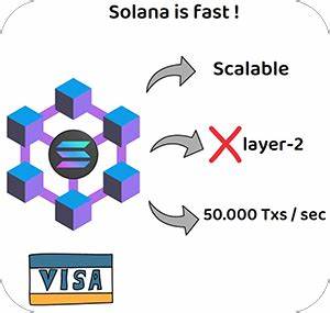 Solana Wins PayPal’s Favor: Faster, Cheaper Transactions for Mainstream Adoption - Blockchain Reporter