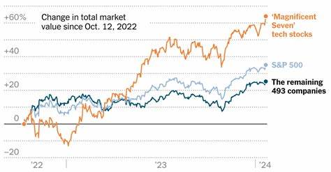 Magnificent Seven" Makeover: Which Stocks Have Earned a Spot, and Which Haven't?