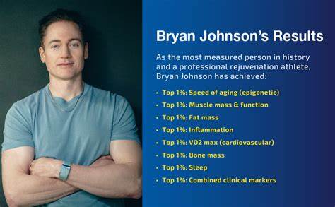 Bryan Johnson: Blueprint has been a pain in my ass