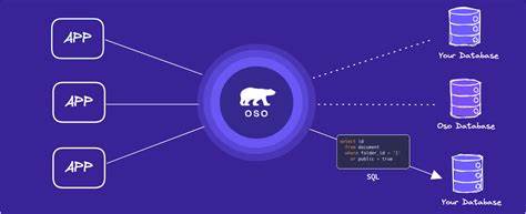 Show HN: Oso Authorization for SQLAlchemy