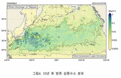 Global ocean simulations examine tritium release from Fukushima