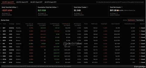 US Bitcoin ETFs Record $13.3M Inflow, Breaking Seven-Day Outflow Streak