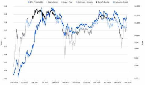 BTC’s Upwards Trajectory is Unshaken, But Few Altcoins Will Perform Well – Coinbase and Glassnode