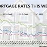 Mortgage and refinance interest rates today, September 14, 2025: Waiting on a Fed move Wednesday