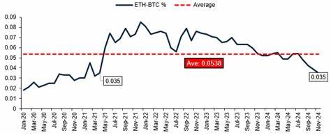 Bitcoin and Ethereum's Relationship Is Doing Something Not Seen Since April 2021 -- It Could Trigger a Big Move for the World's Second-Largest Cryptocurrency - The Motley Fool