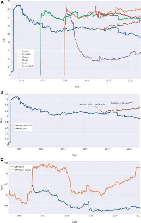 Characterizing Wealth Inequality in Cryptocurrencies - Frontiers