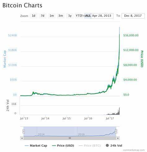 Bitcoin Price 1-Month Stochastic: Expert Warns Investors To Stop Comparing BTC To 2017 Moves - TradingView